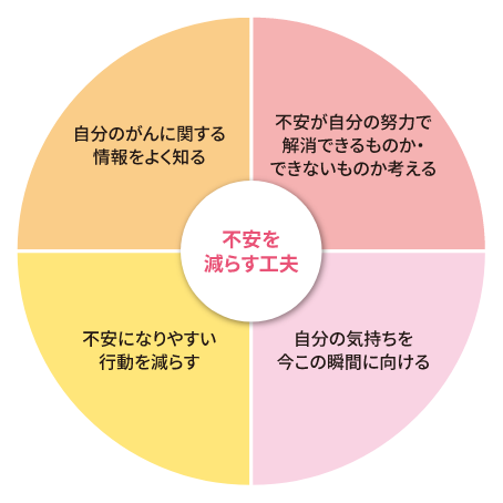 病気 と 向き合う 生き方